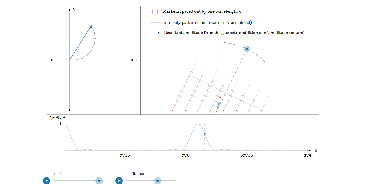 Diffraction Pattern Simulation