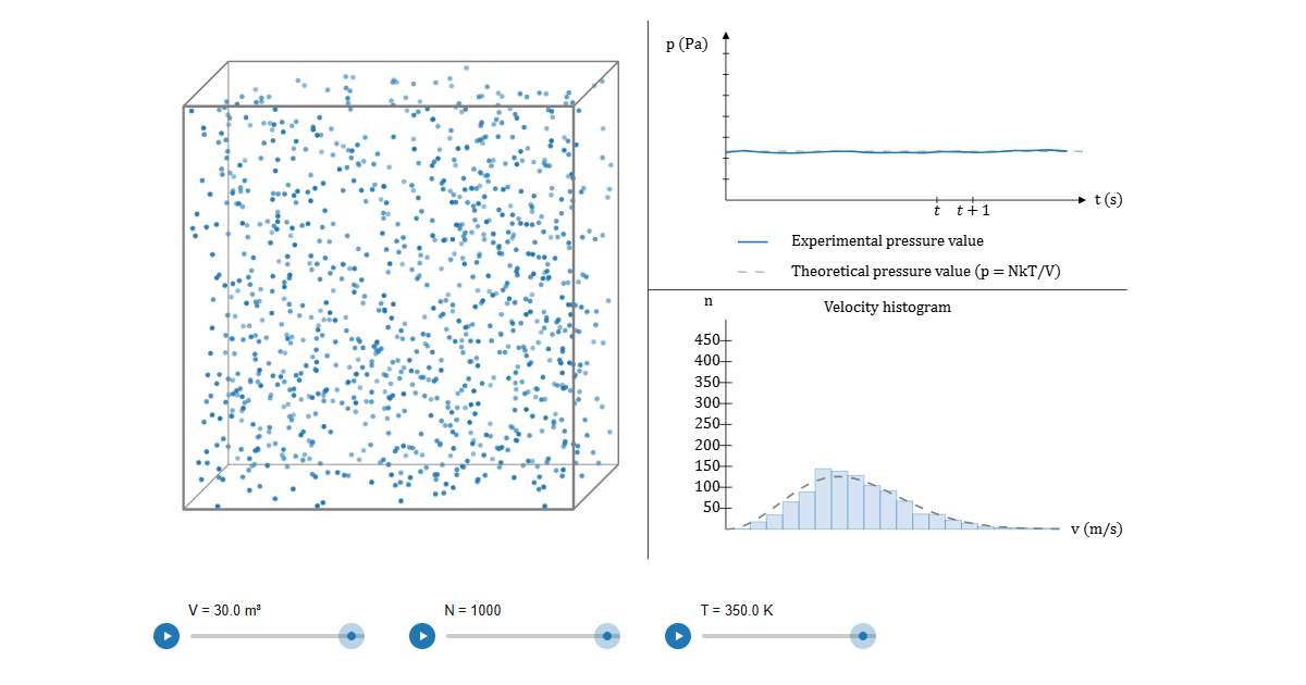 Ideal Gas Law Simulation