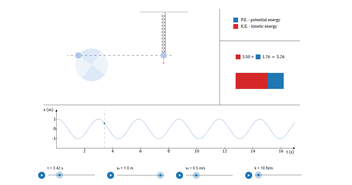 Harmonic Motion Simulation