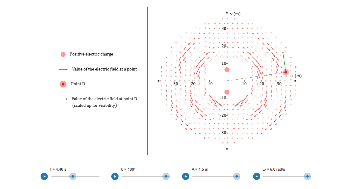 Interference From Two Charges Simulation