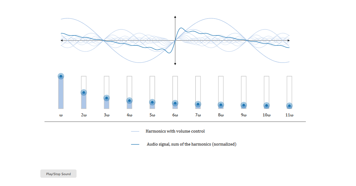 Damped Oscillations Simulation