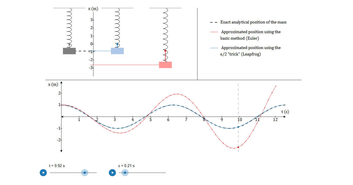 Numerical Methods Simulation