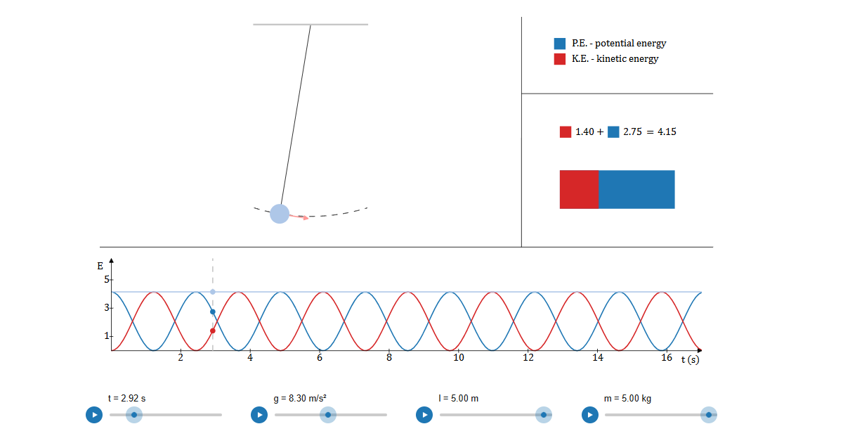 Pendulum Energy Conservation Simulation